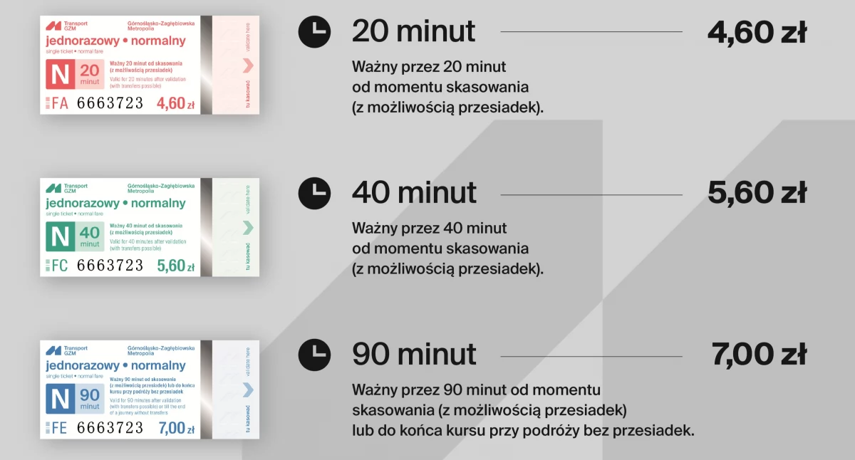 Tak będą wyglądać nowe bilety na miejską komunikację w GZM