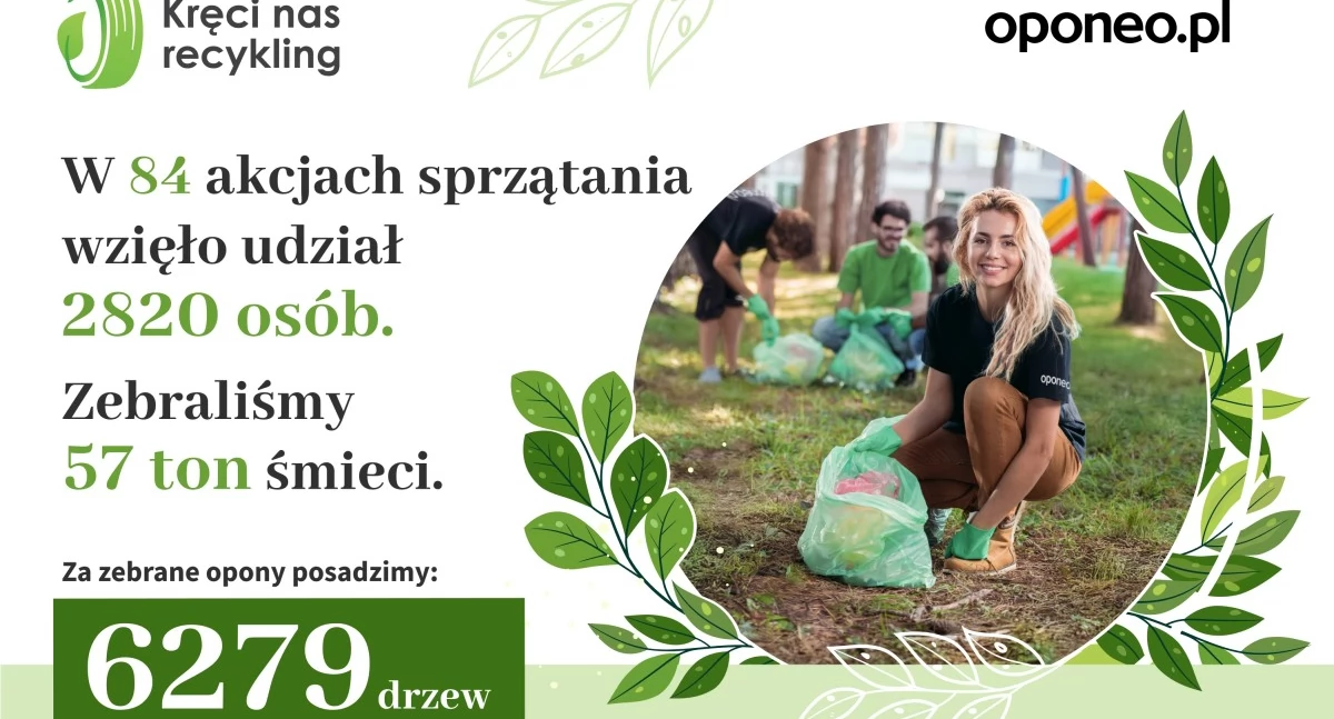 Wkręceni w recykling
