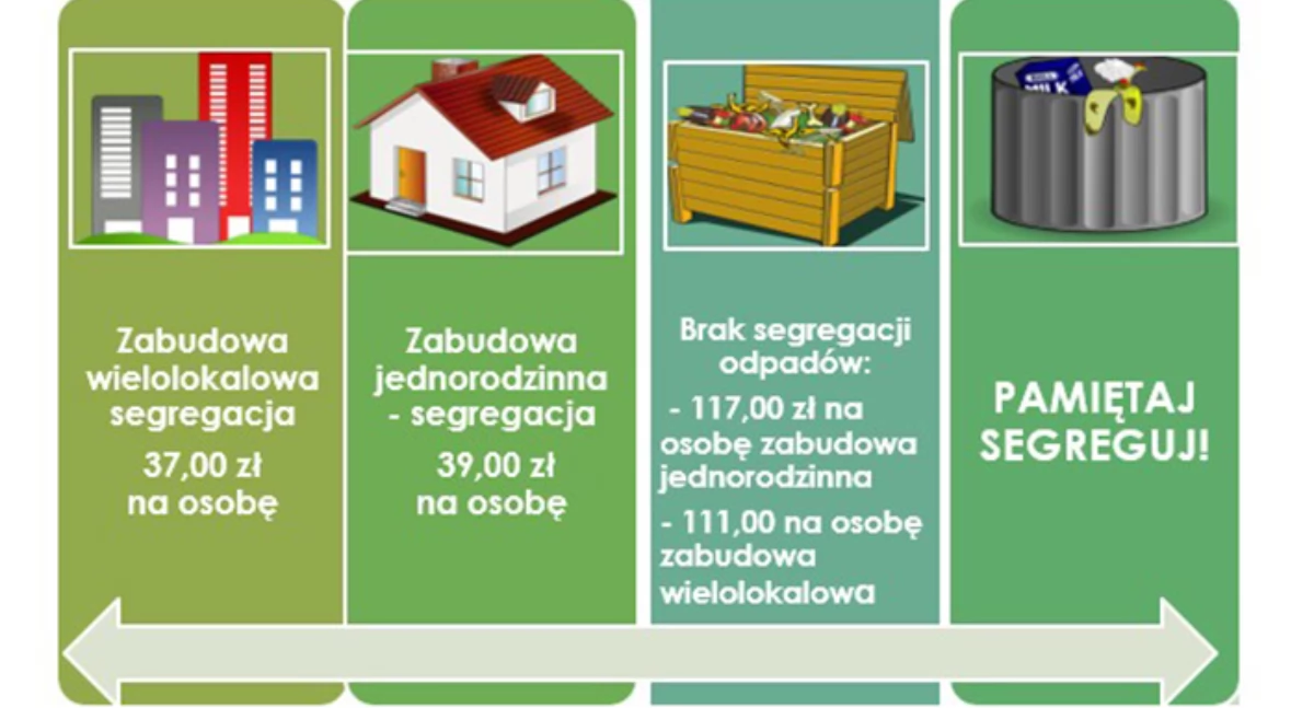 Nowe stawki za odpady komunalne w Chełmie Śląskim