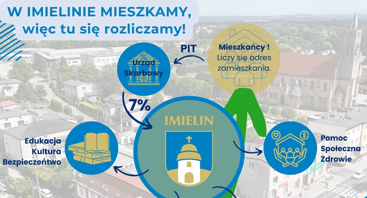 Tutaj mieszkasz, tutaj rozlicz swój PIT nawet bez meldunku i wspieraj inwestycje w mieście