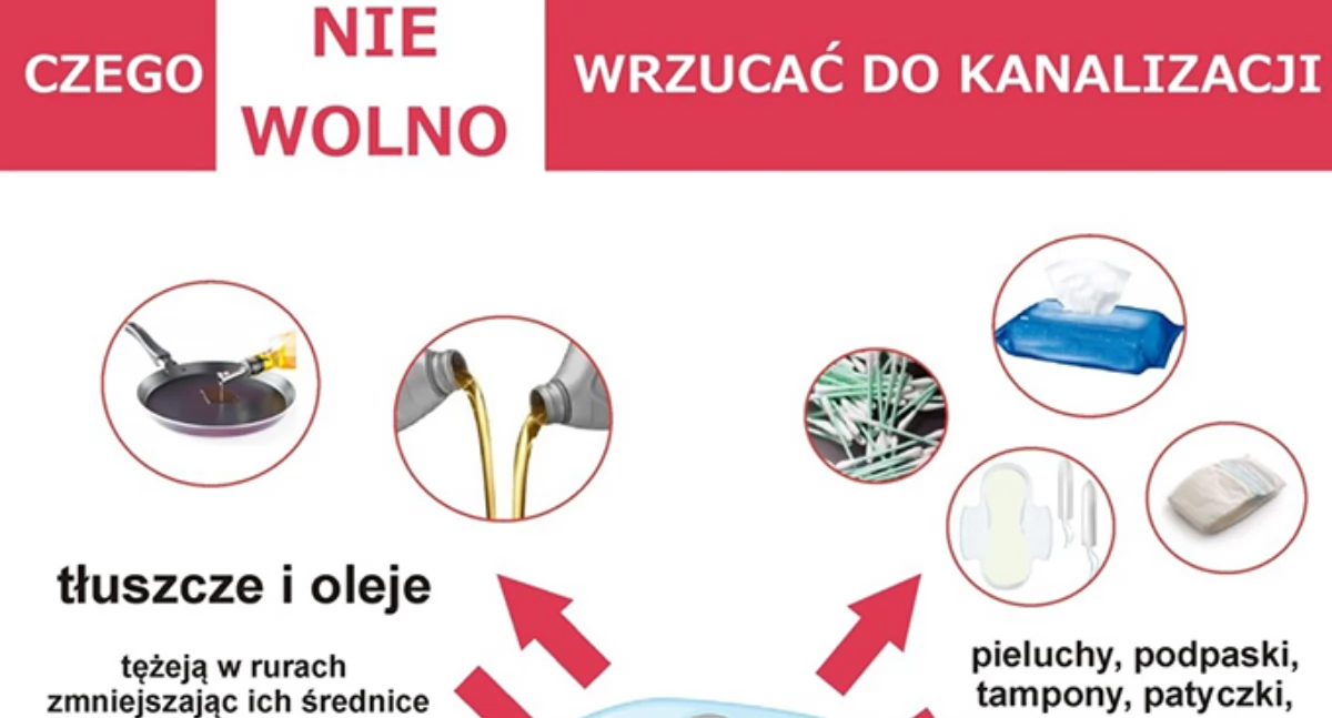 Nielegalna deszczówka w kanalizacji sanitarnej - kara ponad 30 tys. zł 