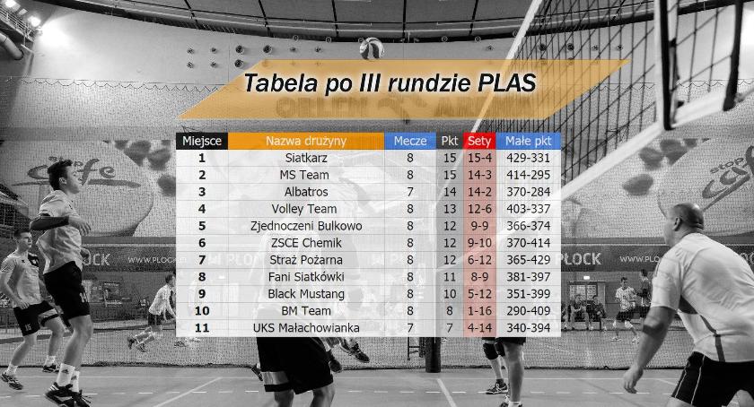 Siatkarze Zjednoczeni Bulkowo coraz wyżej w tabeli ligowej!