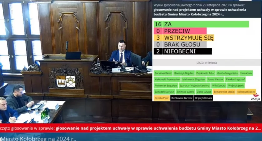 Kołobrzeg ma budżet na 2024 rok