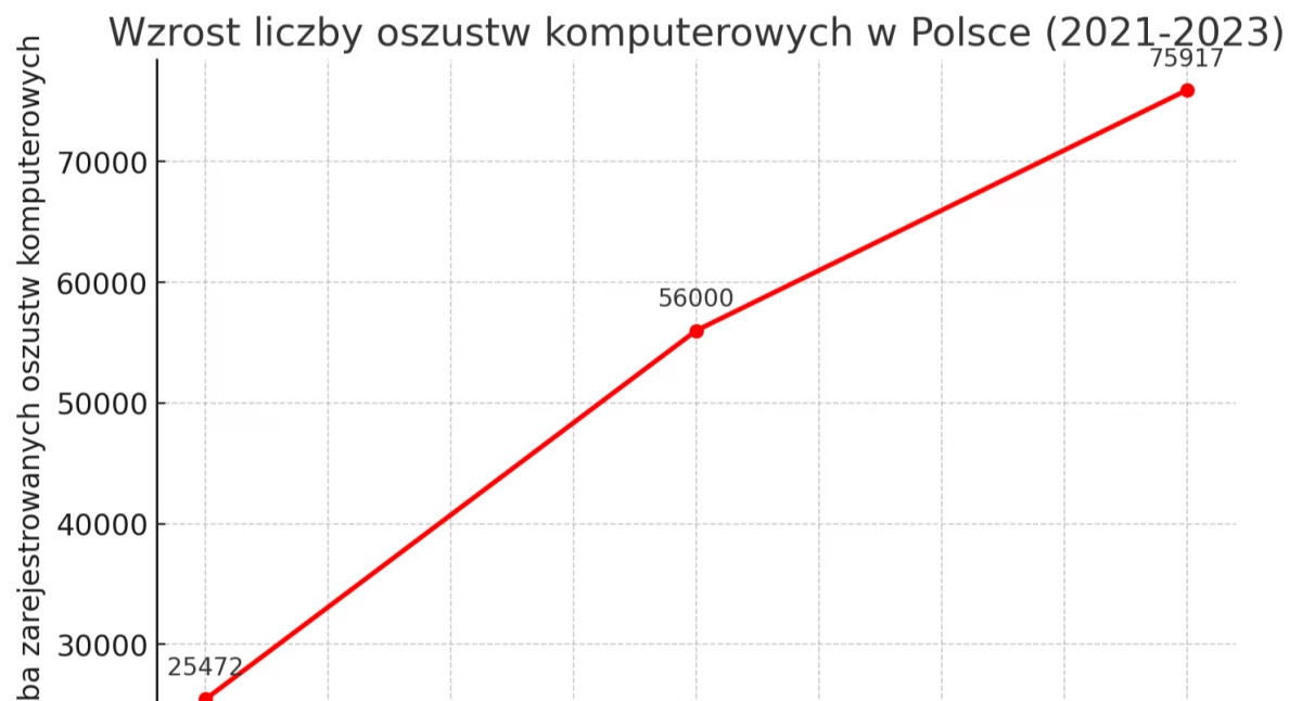 Obrona przed vishingiem, sprawdź jak chronić swoje pieniądze