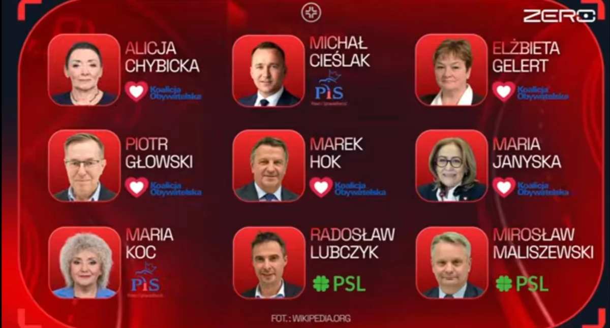 Kołobrzeski poseł w czołówce rozliczeń kilometrówek