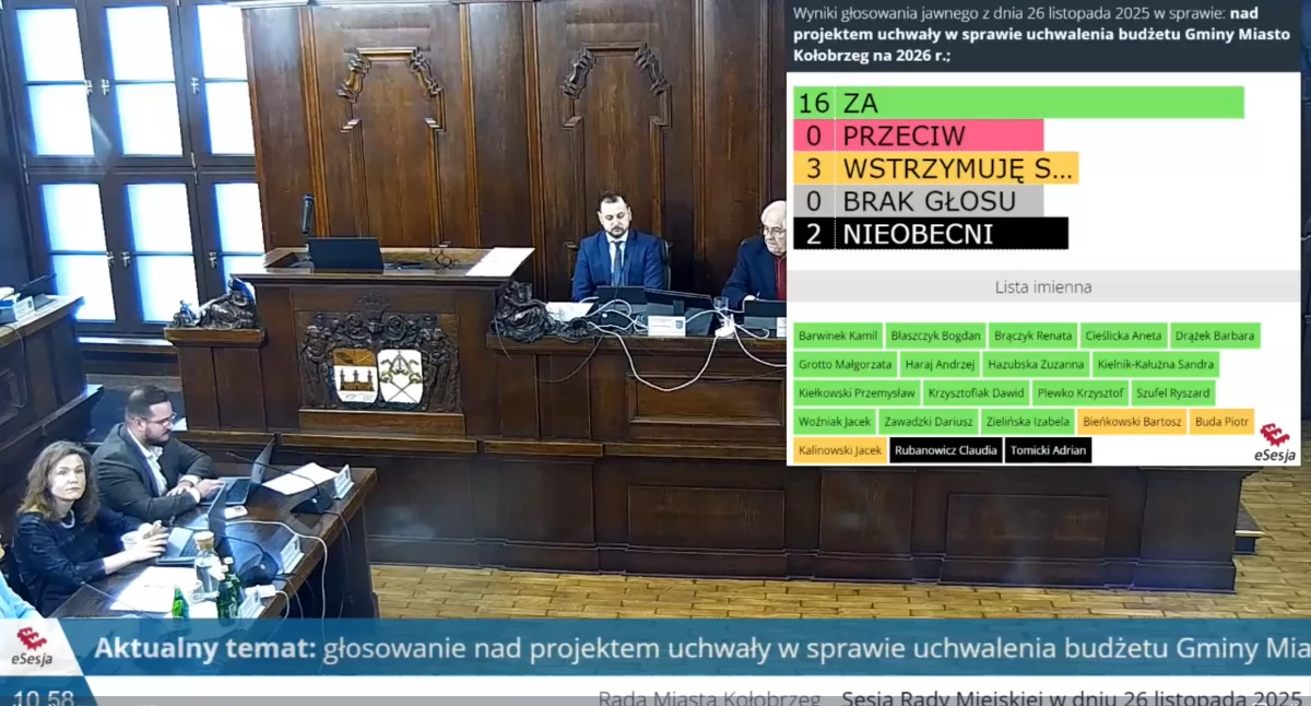 Miasto z budżetem na 2026 rok. Jedność w koalicji, sprzeciw opozycji