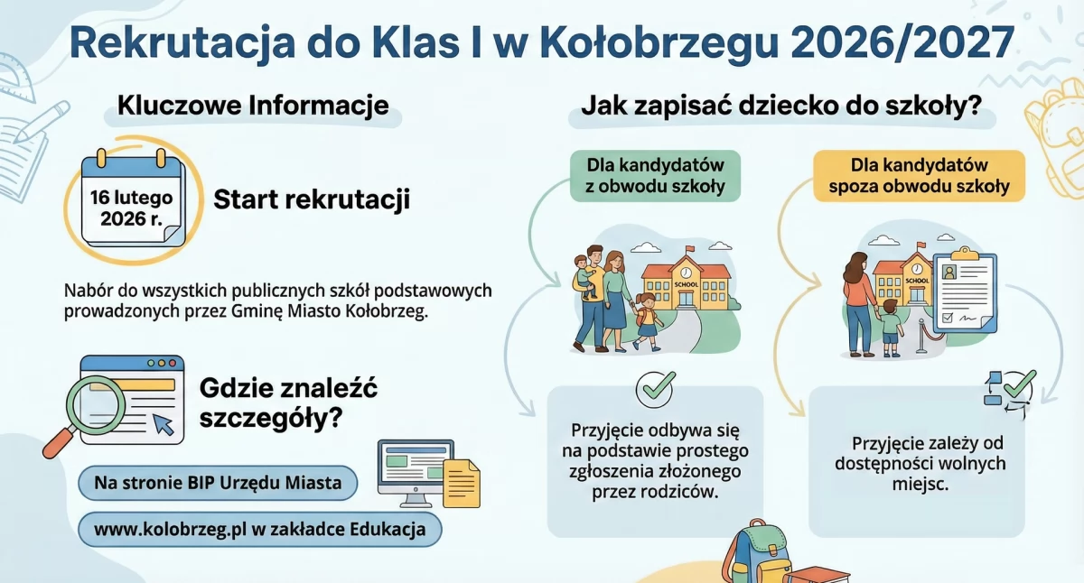 Nabór do klas pierwszych szkół podstawowych. Jak i gdzie zapisać dziecko?