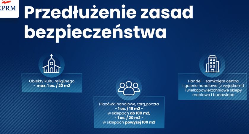 Rząd zniósł niektóre obostrzenia. Nie we wszystkich województwach