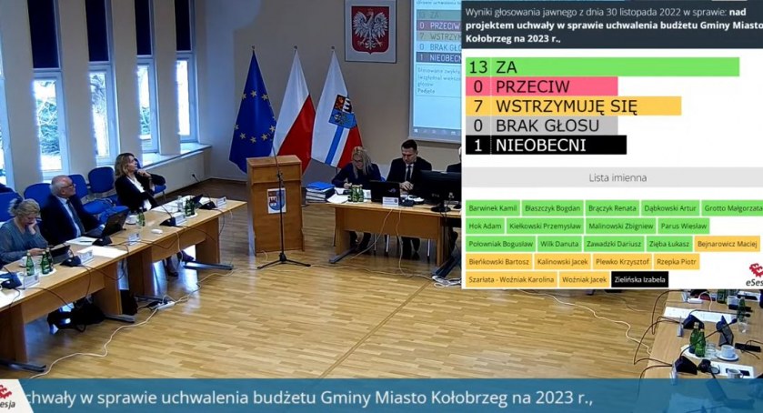 Kołobrzescy radni uchwalili budżet miasta na 2023 rok
