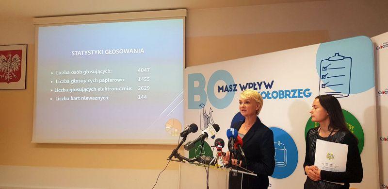 Poznaliśmy zwycięzców Kołobrzeskiego Budżetu Obywatelskiego. Sprawdź czy wygrał projekt na który głosowałeś! (video)