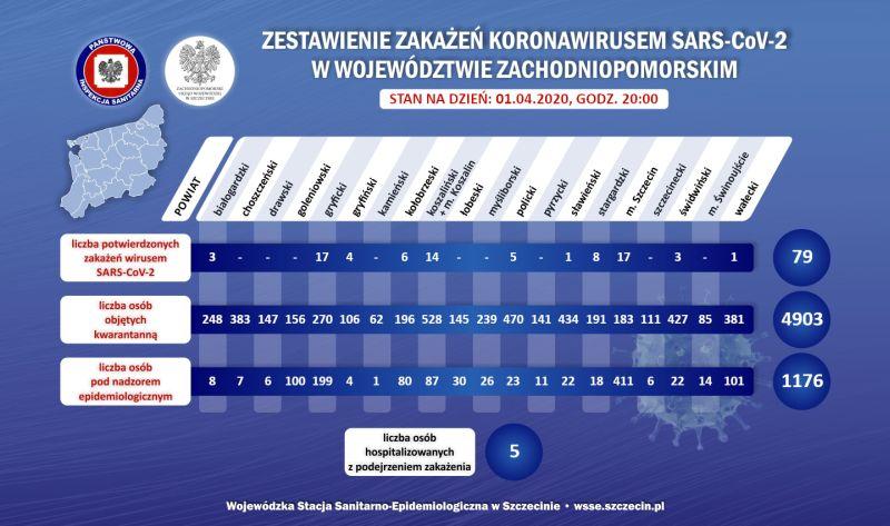 Koronawirus. Podsumowanie środy w powiecie