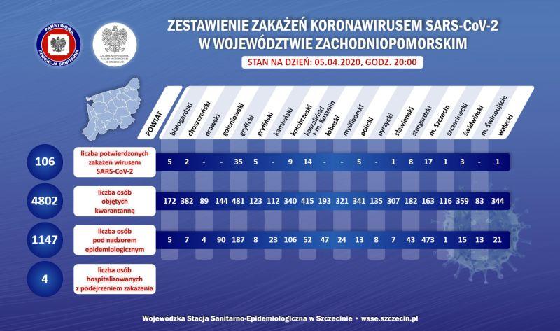 Koronawirus w powiecie kołobrzeskim. Najnowszy raport
