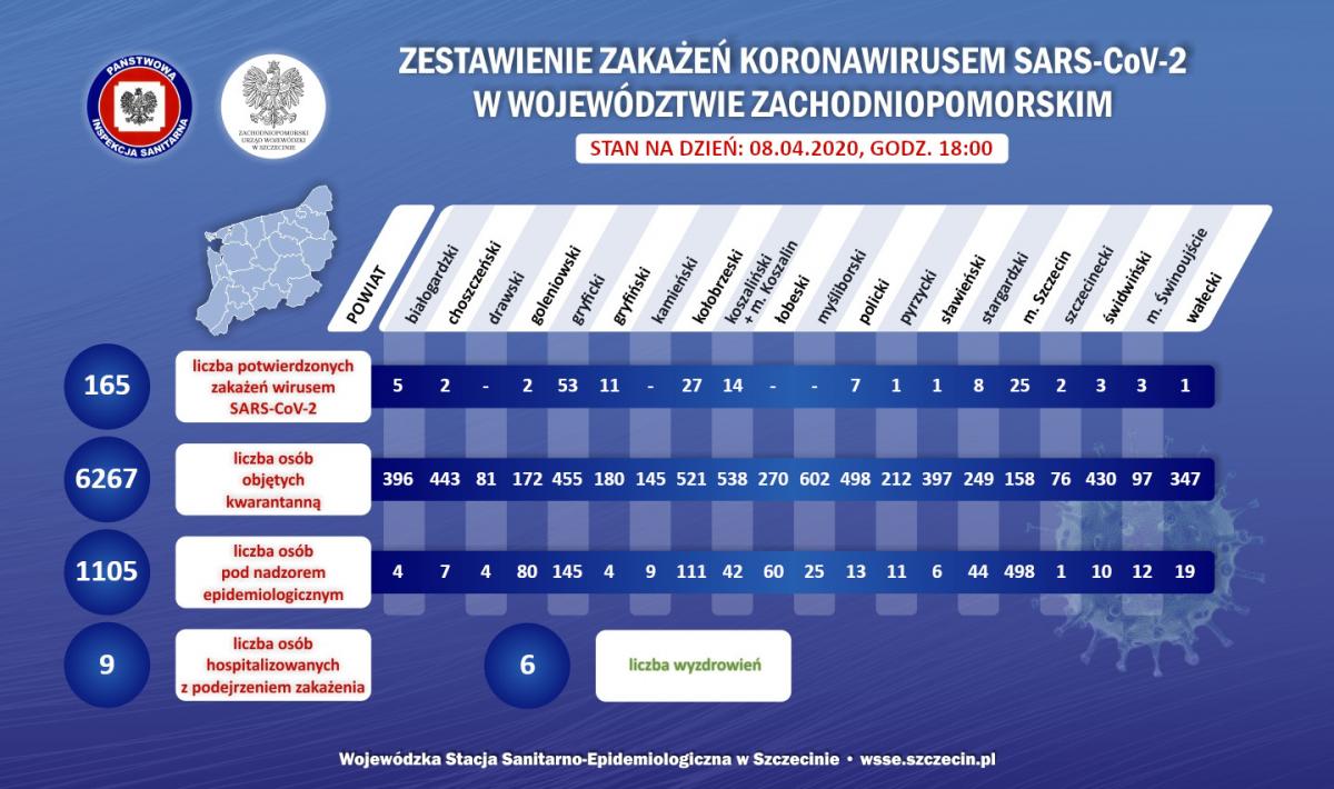 Koronawirus w powiecie kołobrzeskim. Najnowszy raport