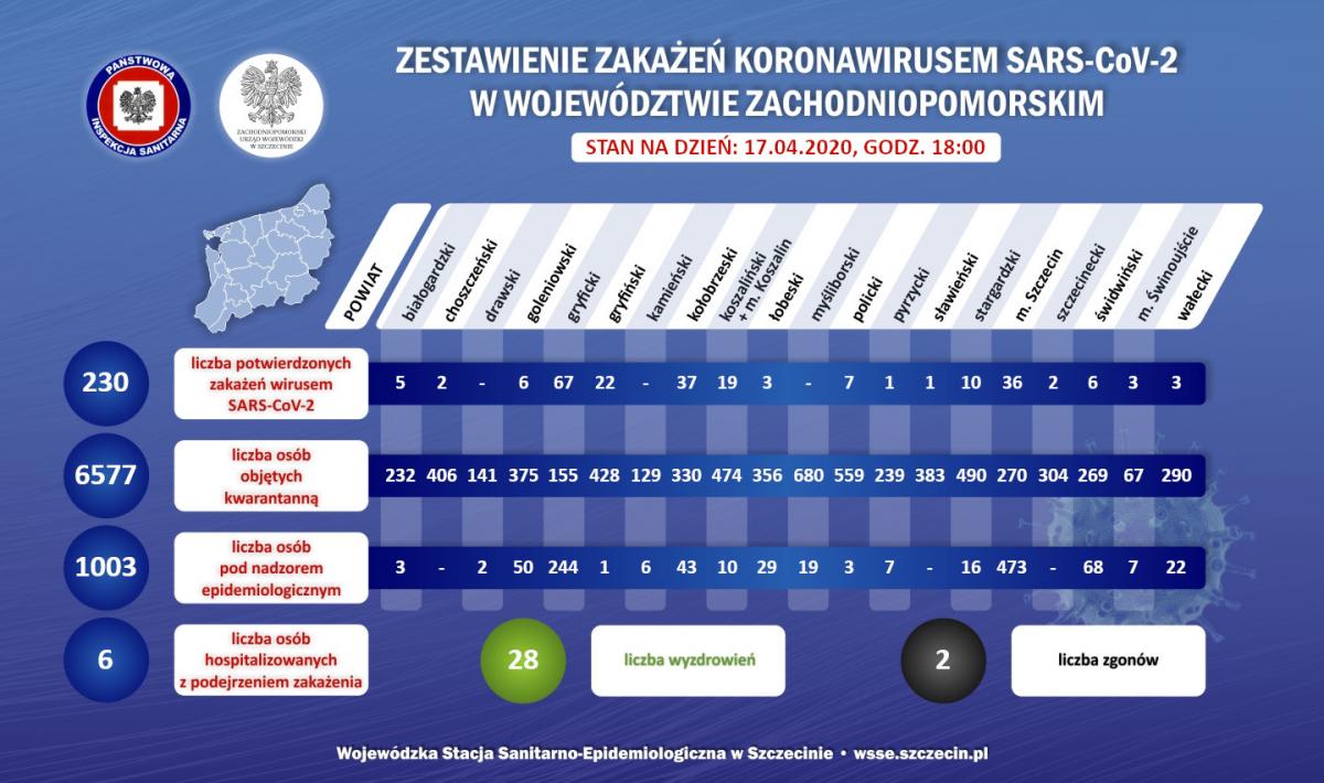 Koronawirus. Najnowszy bilans w powiecie kołobrzeskim