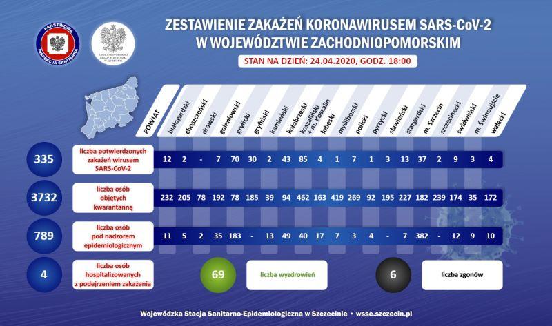 Rekordowa liczba zakażeń koronawirusem