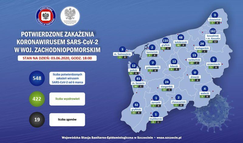 W naszym regionie tylko dwie osoby chore na COVID-19. Oficjalne statystyki pozytywne dla powiatu kołobrzeskiego