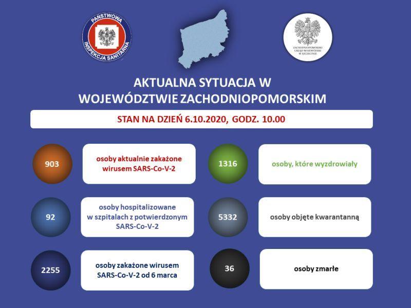 O aktualnej sytuacji epidemicznej na WRDS