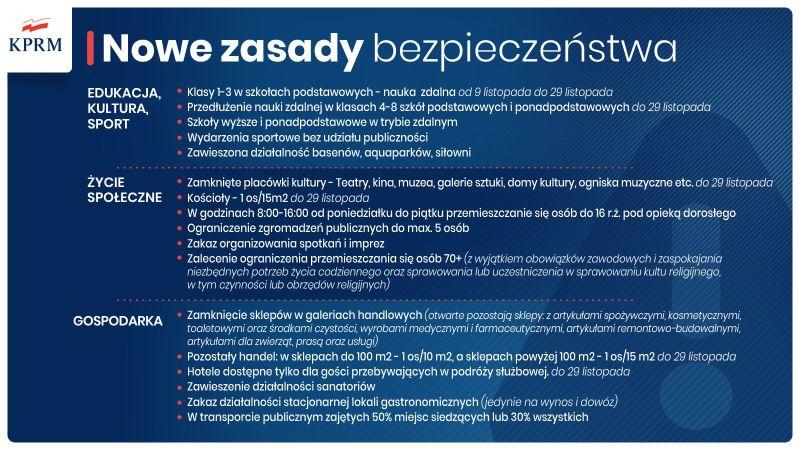 Od soboty nowe obostrzenia i restrykcje sanitarne