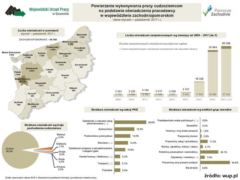 Blisko 4,5 tys. osób z Ukrainy pracuje w powiecie kołobrzeskim
