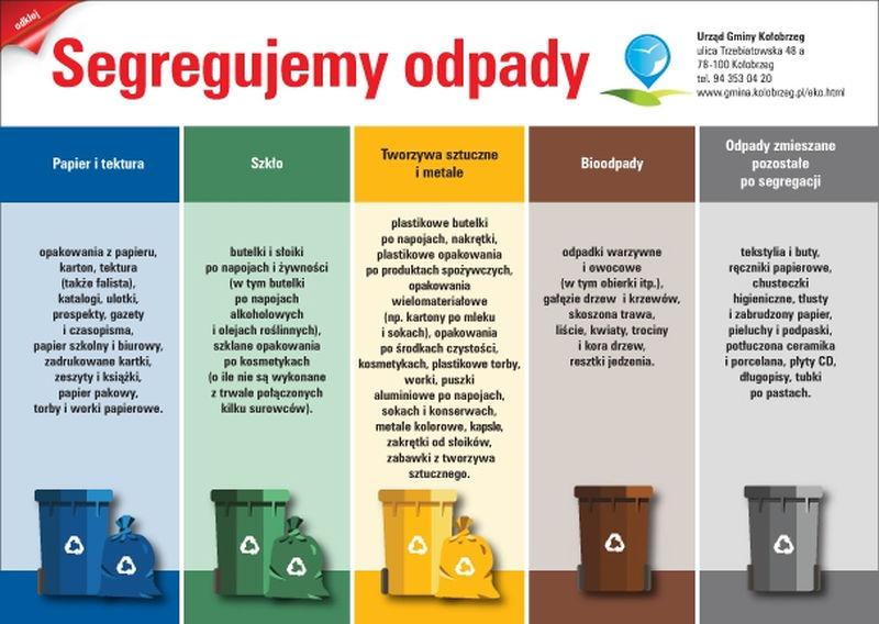 Zmiany w segregacji śmieci w Gminie Kołobrzeg