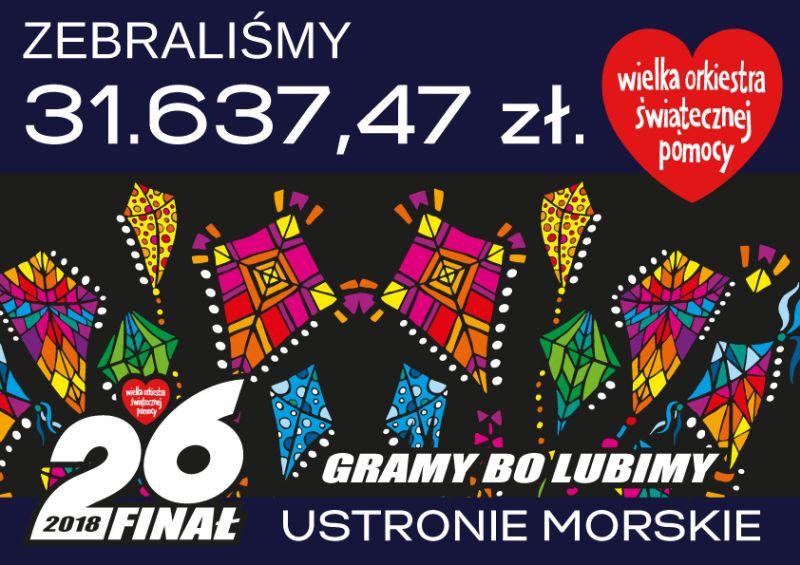 Gmina Ustronie zebrała 31.637,47 zł