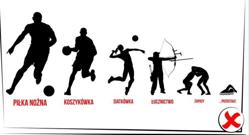 Kołobrzeżanie: Czas na równe traktowanie wszystkich sportów