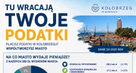 57 procent dochodów miasta tworzą mieszkańcy i przed&hellip;
