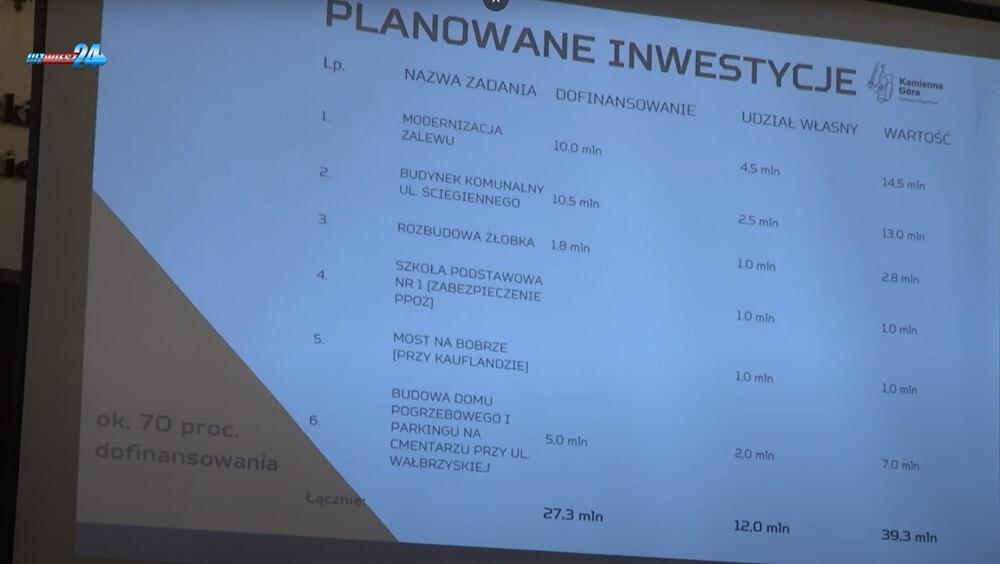 7 czy 5,5 mln zł?