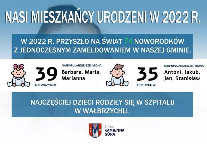 Nowi mieszkańcy