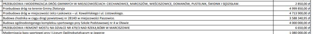 Tysiące, nie miliony