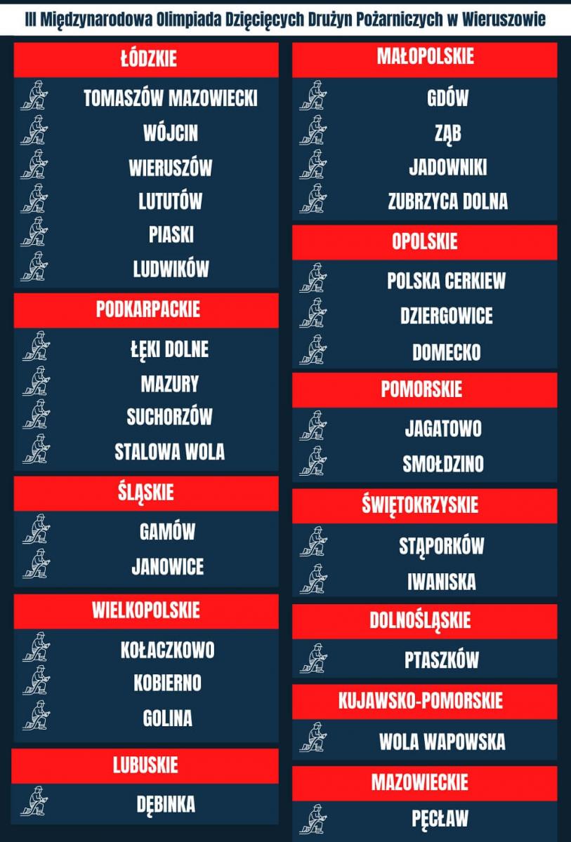 Ptaszków na Olimpiadzie