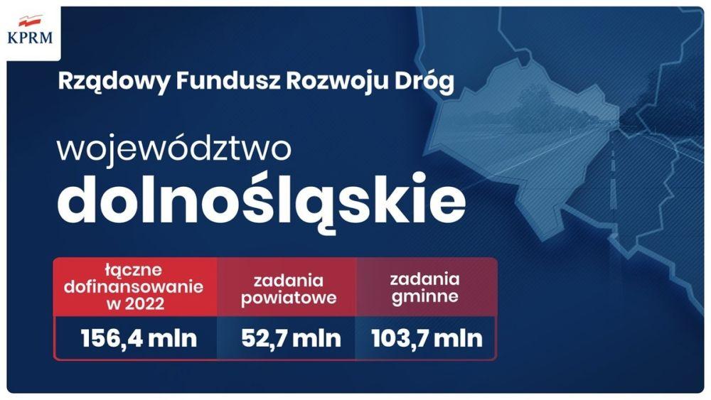 Pieniądze na drogi