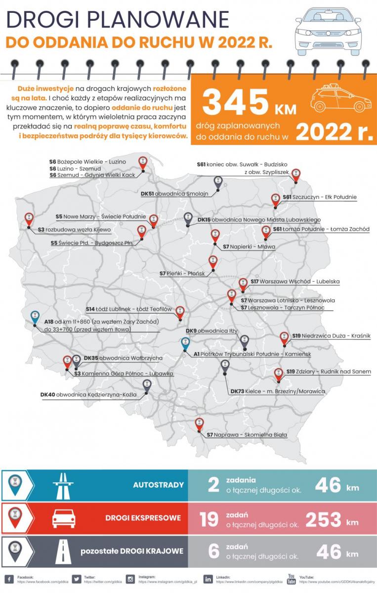 Nowe drogi w 2022 roku