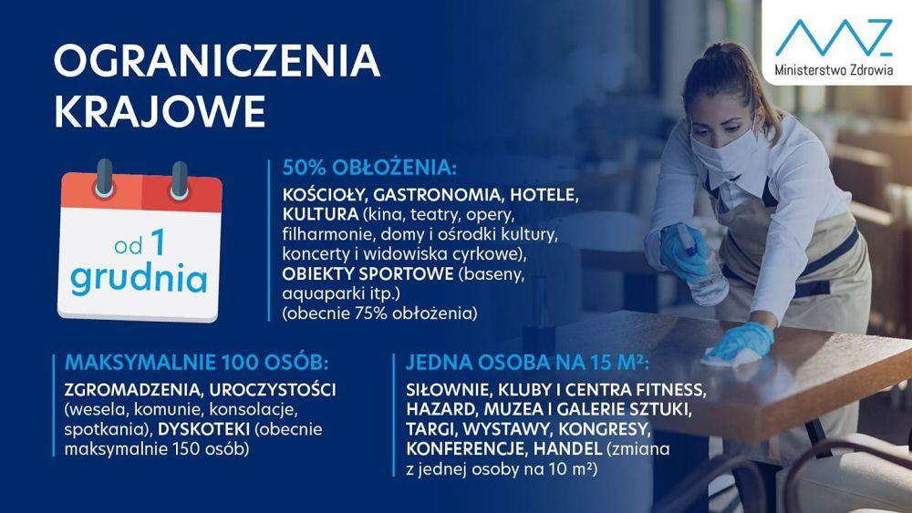 Nowe obostrzenia mające obowiązywać od 1 grudnia
