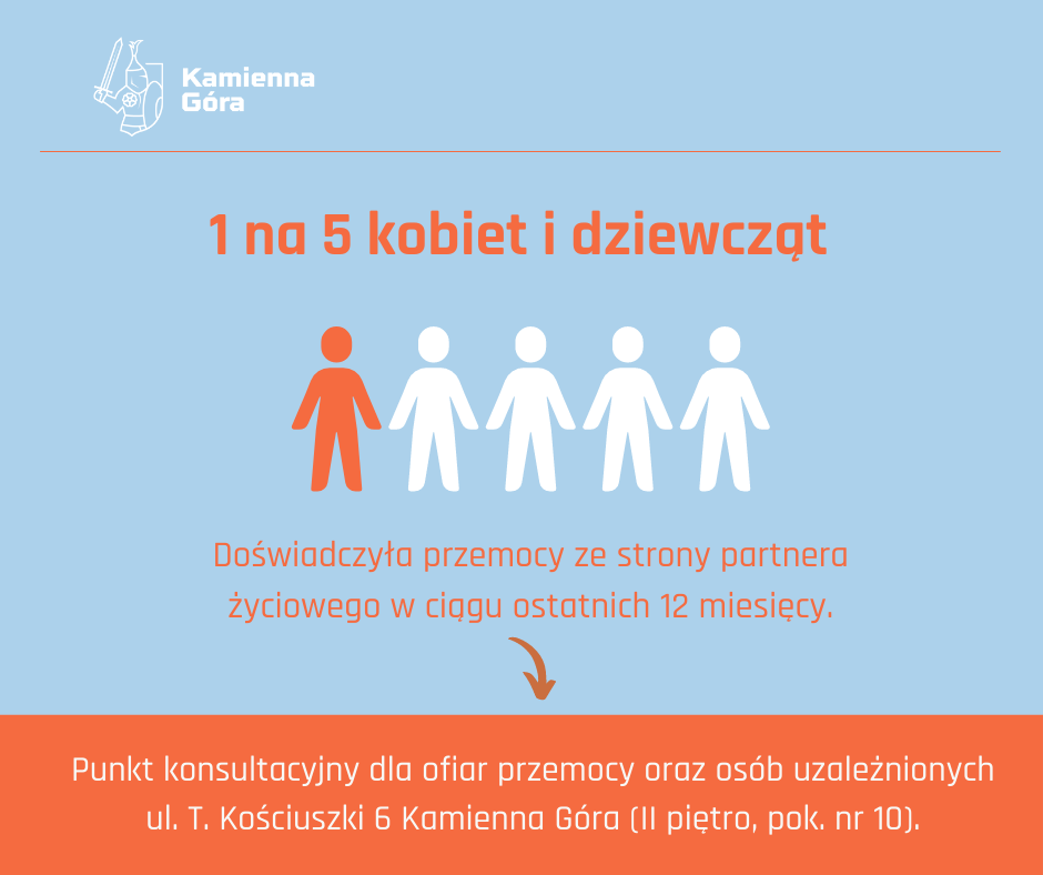 Bezpłatna pomoc dla ofiar przemocy oraz osób uzależnionych