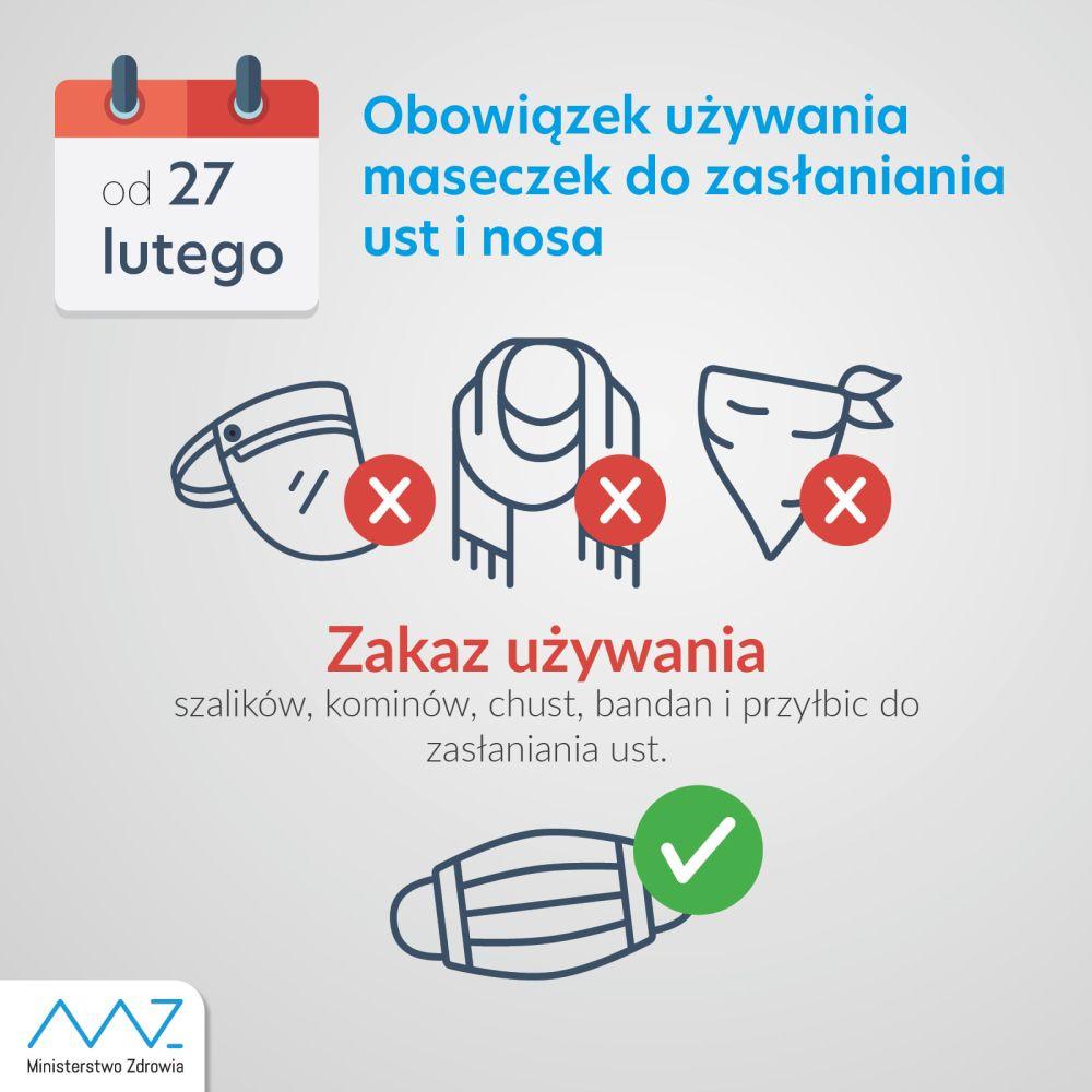 Zmiany ograniczeń