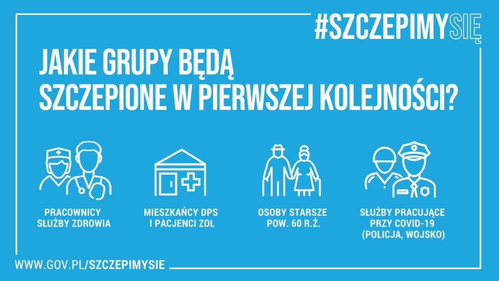 Dowóz na szczepienia - Kamienna Góra