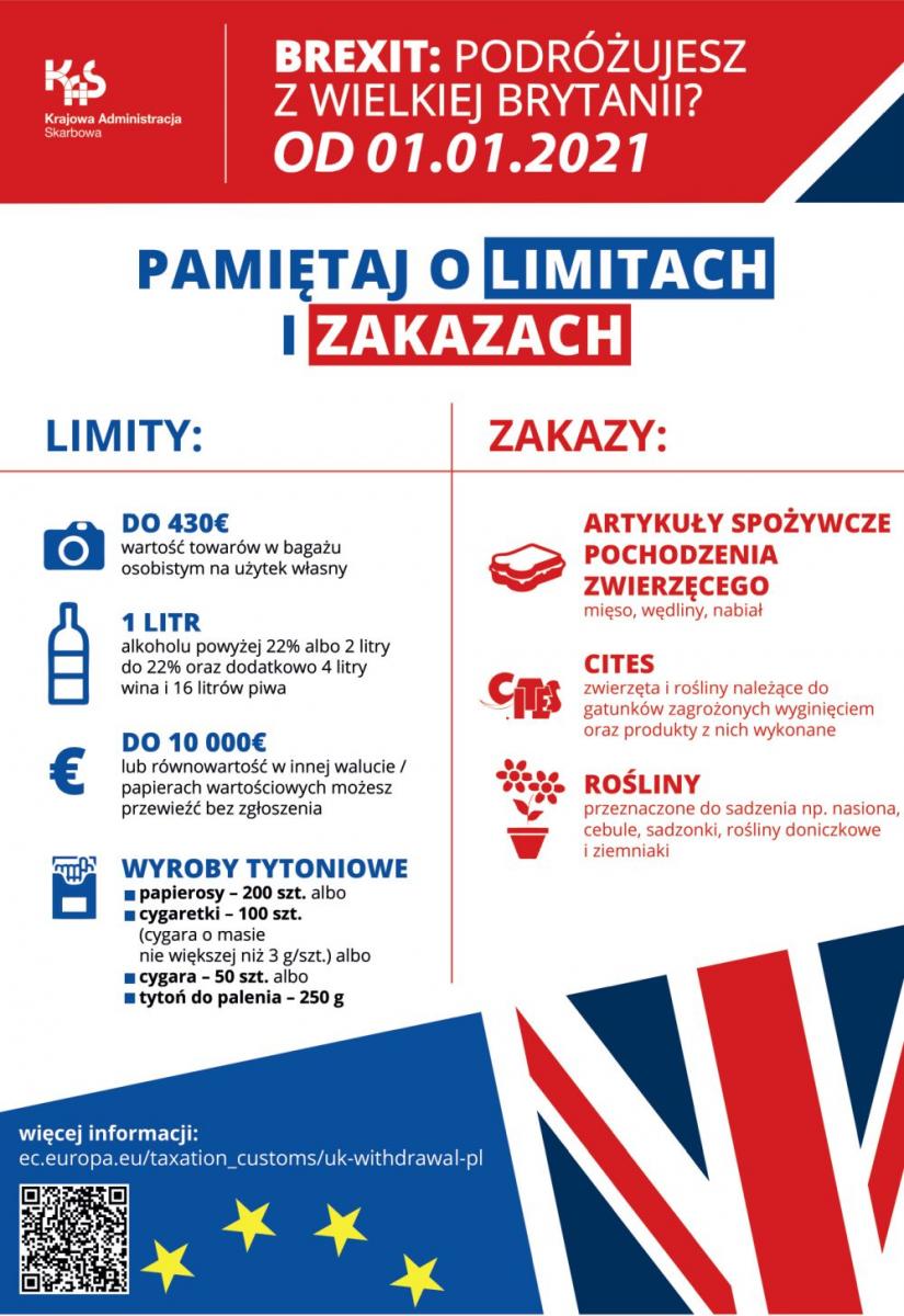 Brexit. Co powinni wiedzieć podróżni