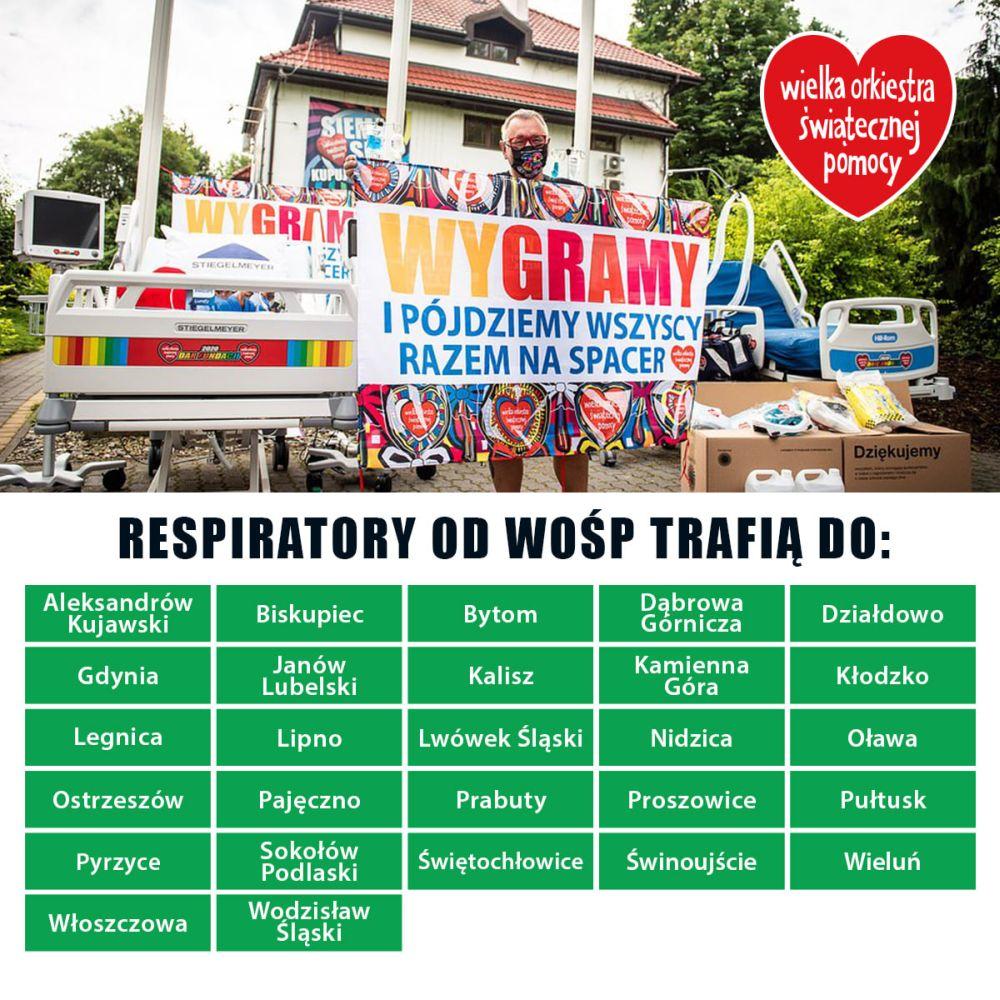 Kolejny sprzęt od WOŚP dla szpitali walczących z koronawirusem