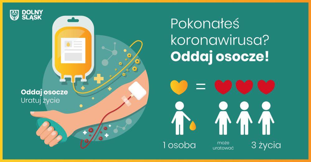 Oddaj osocze