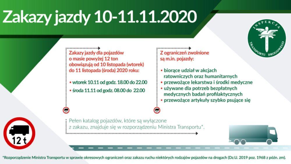 Zakazy ruchu podczas Narodowego Święta Niepodległości