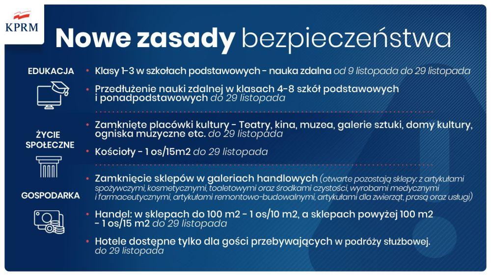 Nowe ograniczenia