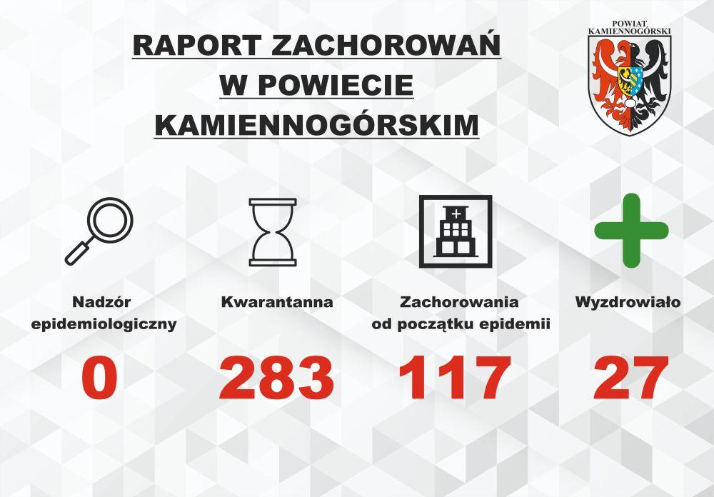 Raport o koronawirusie - 19.10