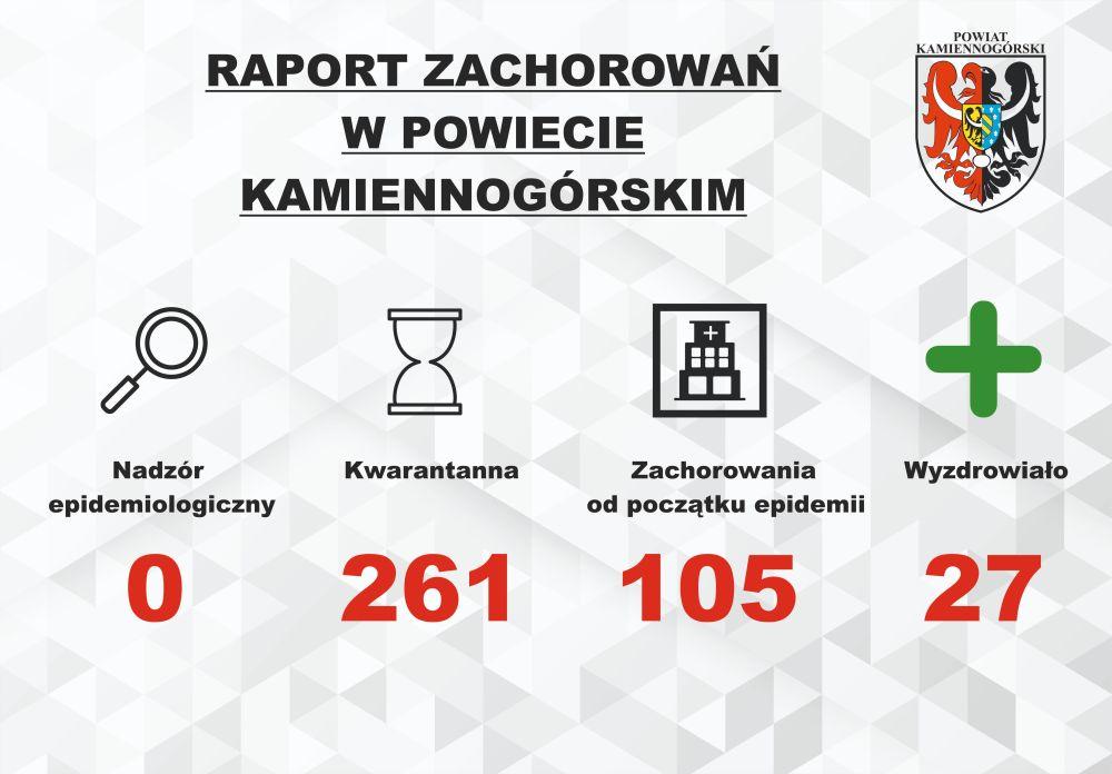 Raport o koronawirusie - 17.10