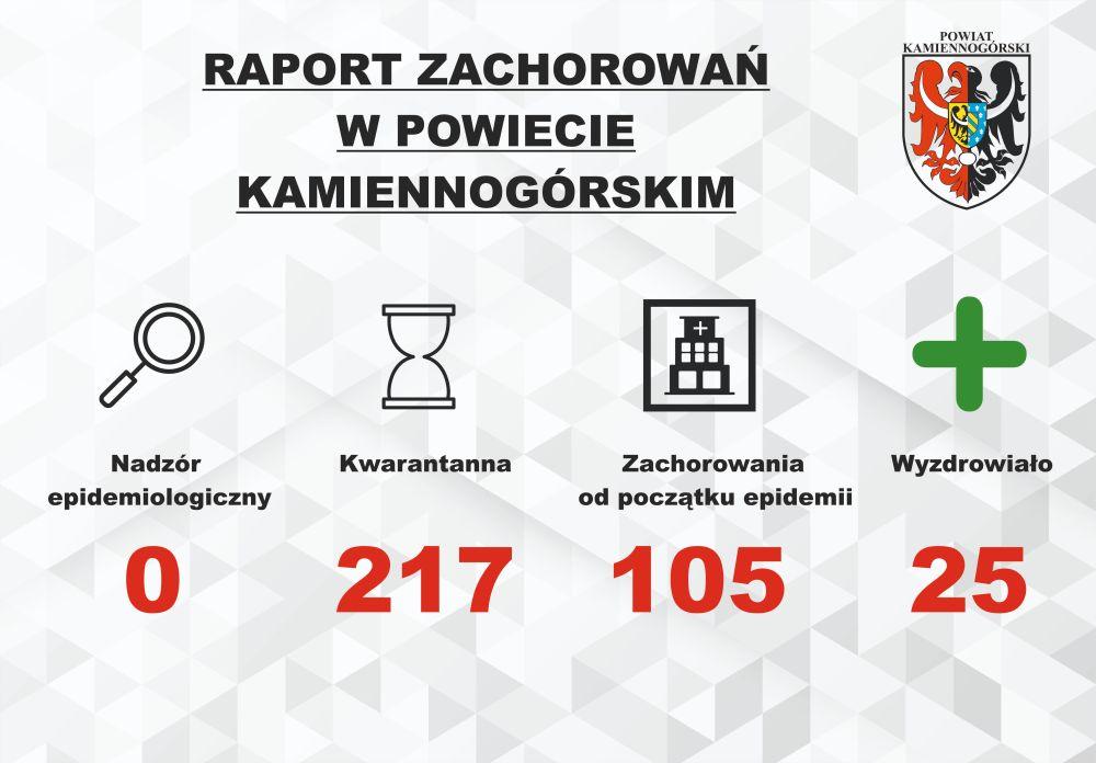 Raport o koronawirusie - 16.10