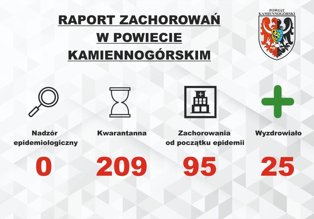 Raport o koronawirusie - 15.10