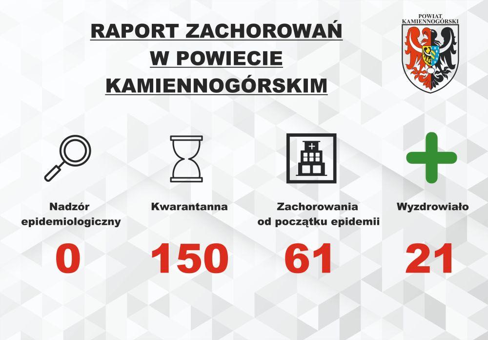 Raport o koronawirusie - 12.10