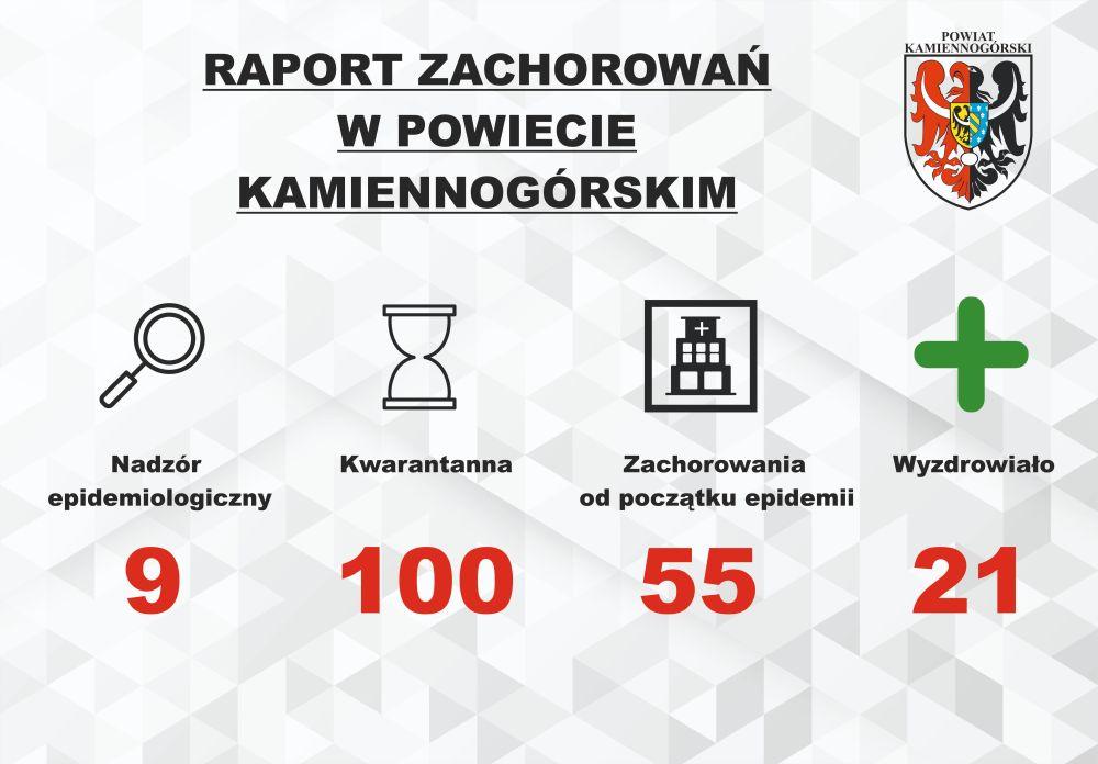 Raport o koronawirusie - 11.10