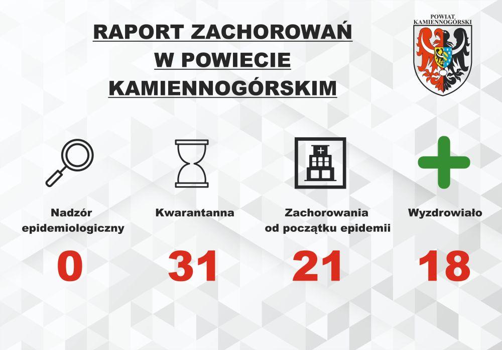 Raport o koronawirusie - 26.09