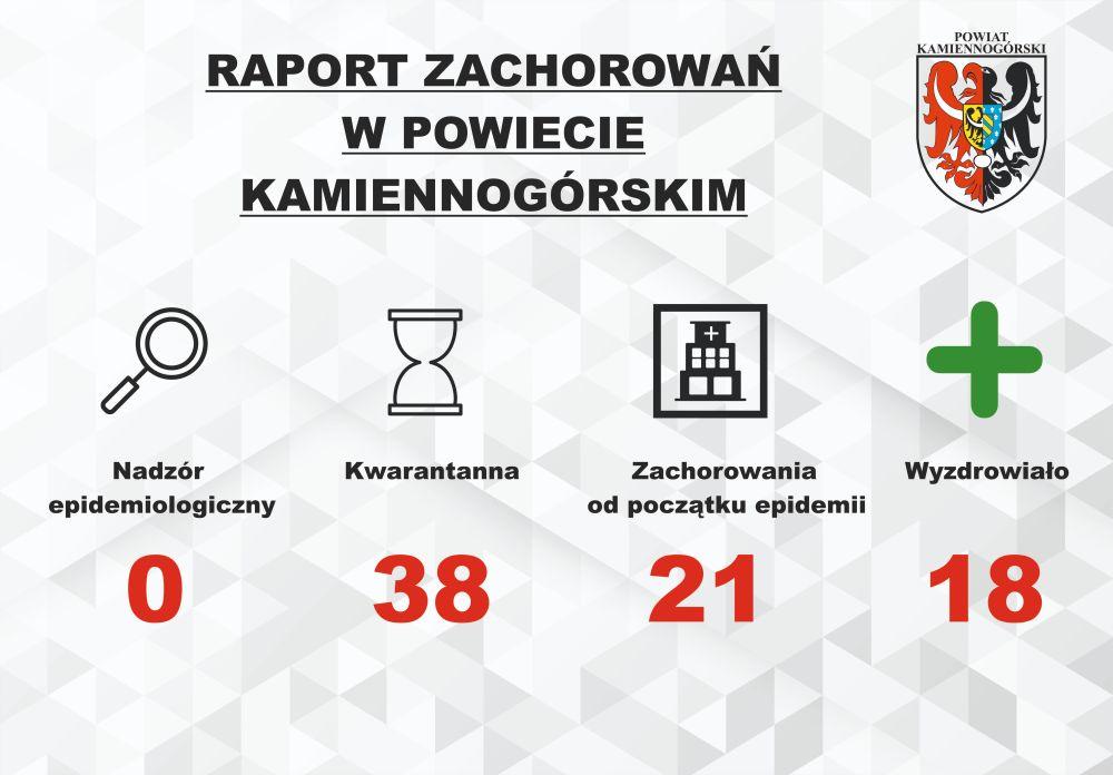 Raport o koronawirusie - 23.09